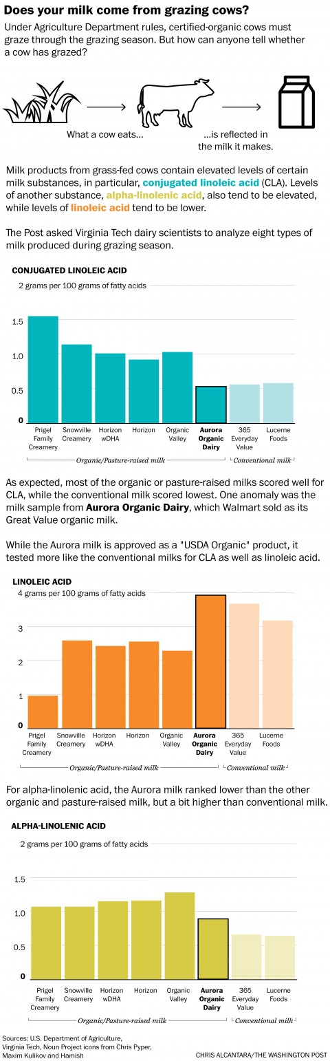 organic milk quality testing chart