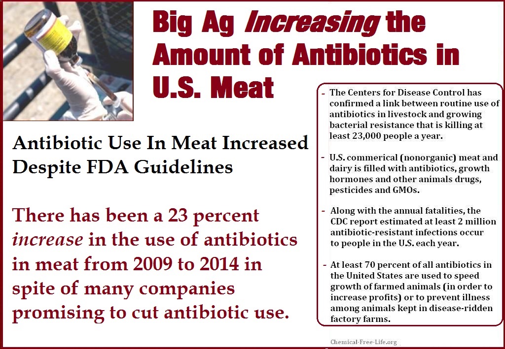 CFL Graphic-Antibiotics in meat INCREASING