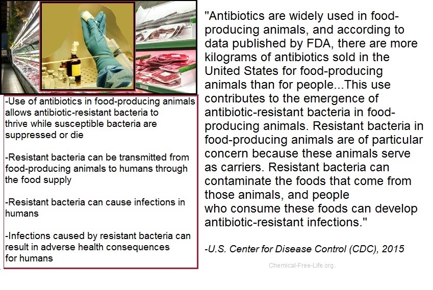 CFL graphic-CDC on antibiotics in food
