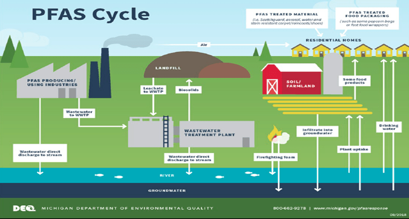 pfas2 info graphic-michigan dept of environ quality