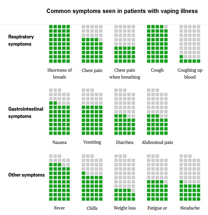 VAPE SYMPTOM CHART